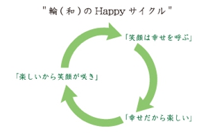 happyサイクル.jpg